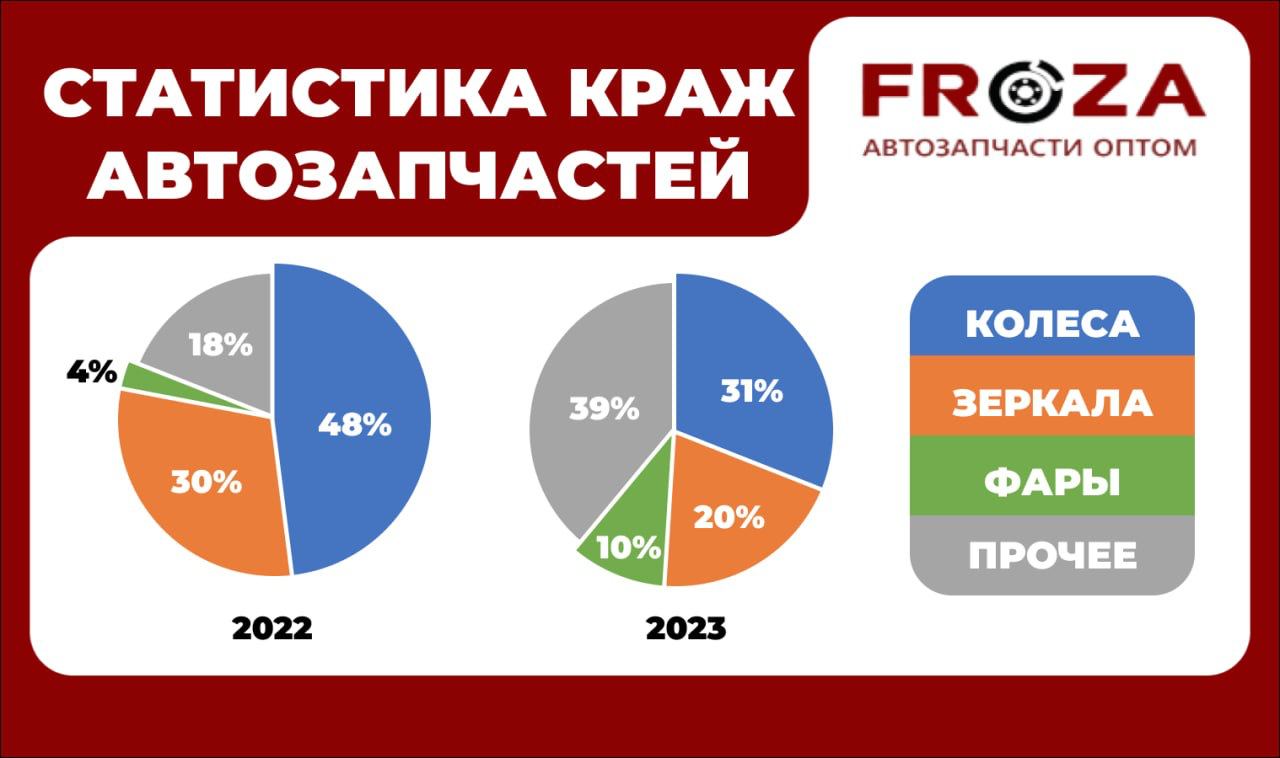 Манга героев украла статистика